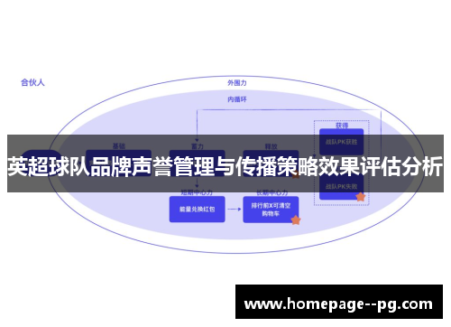 英超球队品牌声誉管理与传播策略效果评估分析