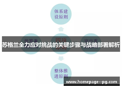苏格兰全力应对挑战的关键步骤与战略部署解析