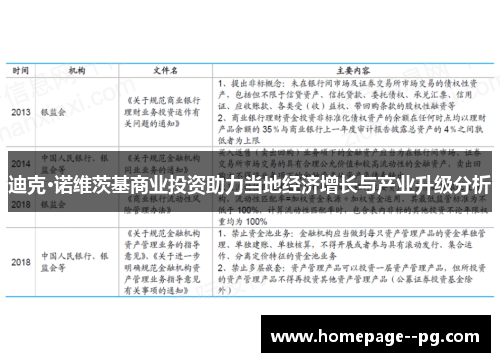 迪克·诺维茨基商业投资助力当地经济增长与产业升级分析