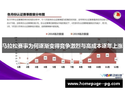 马拉松赛事为何逐渐变得竞争激烈与高成本逐年上涨