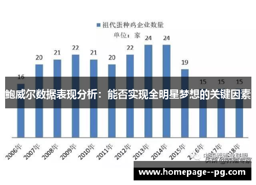 鲍威尔数据表现分析：能否实现全明星梦想的关键因素